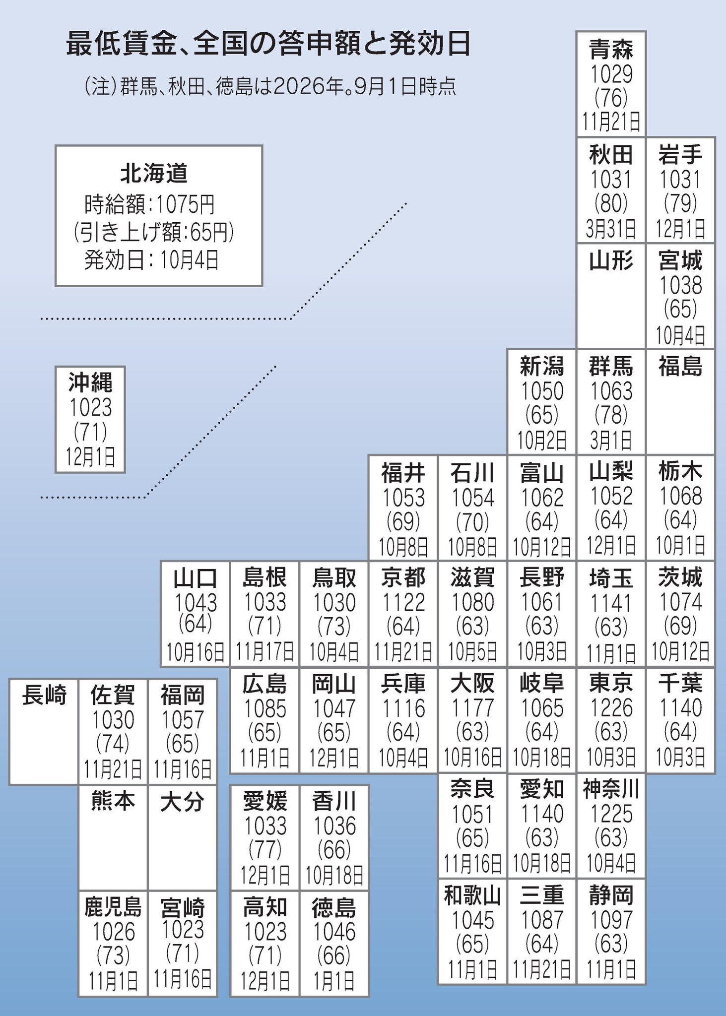 経済評論　1987 5 経済評論 1987 5 経済評論 1987 5 日本経済評論社 - Books