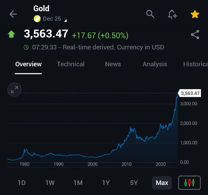 🚨 INVESTING : "Prezzi dell'oro: Cosa ci stanno comunicando?"