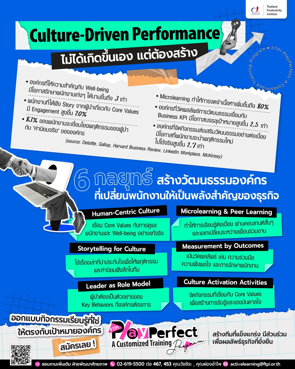 องค์กรที่ประสบความสำเร็จไม่ได้ปล่อยให้ “วัฒนธรรม” เติบโตเองแบบสุ่ม แต่มาจากการออกแบบอย่างตั้งใจ เพราะในโลกที่คนเก่งเลือกองค์กรได้ วัฒนธรรมคือตัวแปรที่ทำให้ทีมอยู่ต่อ และสร้างผลงานที่โดดเด่นได้จริง📌พบกับ FTPI PlayPerfect: A Customized Training Program ftpi.or.th/course/ftpi-pl…