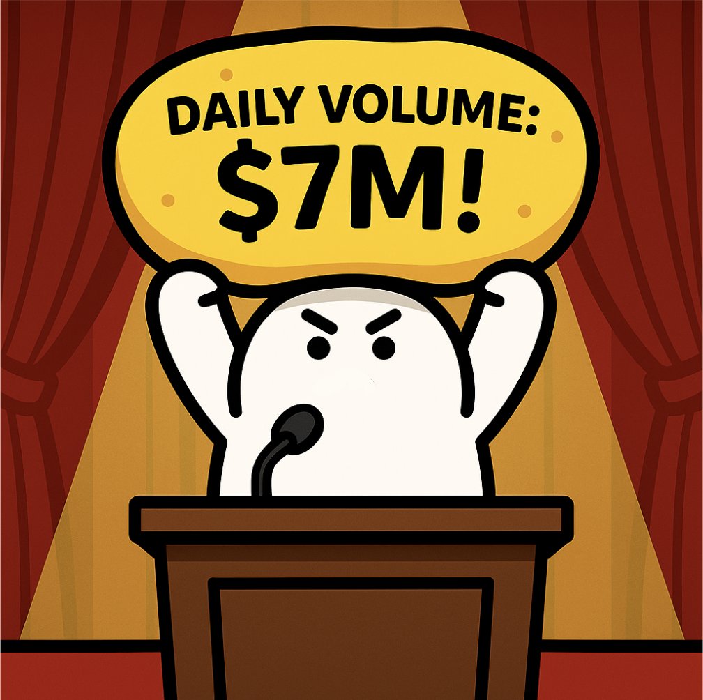 PotatoSwap has been maintaining a steady $7M daily volume on <a href="/XLayerOfficial/">X Layer</a>!

Steady liquidity, steady growth. Thanks to every farmer in the field. 🥔🌱