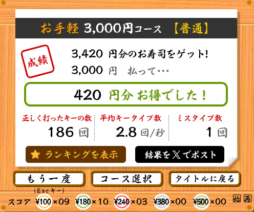 寿司打3000円分合格できました～！！

次は5000円頑張る！！
#エンジニアと繋がりたい 
＃広報さんと繋がりたい