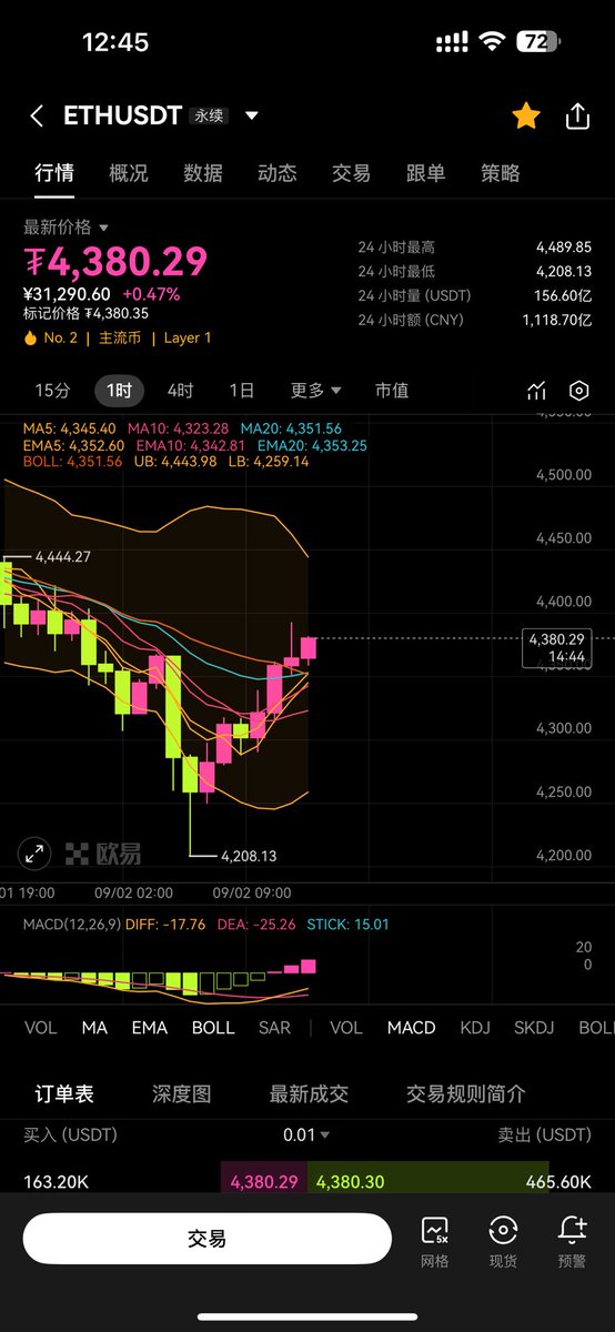 TSL1666666's tweet photo. ETH给我走起 https://t.co/DigZE58PSS