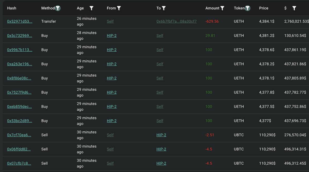 Screenshot of whale transactions showing BTC sales