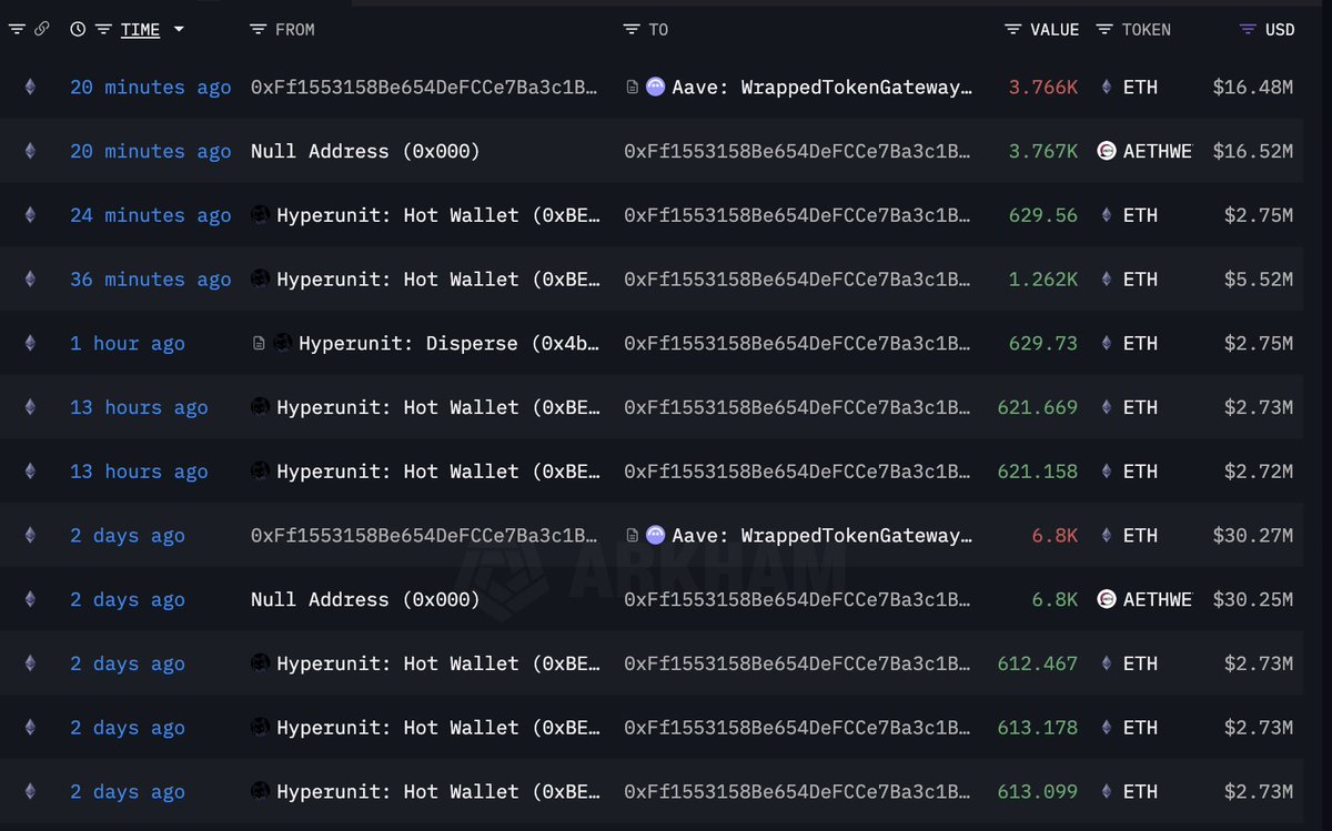 Screenshot of whale transactions showing ETH purchases