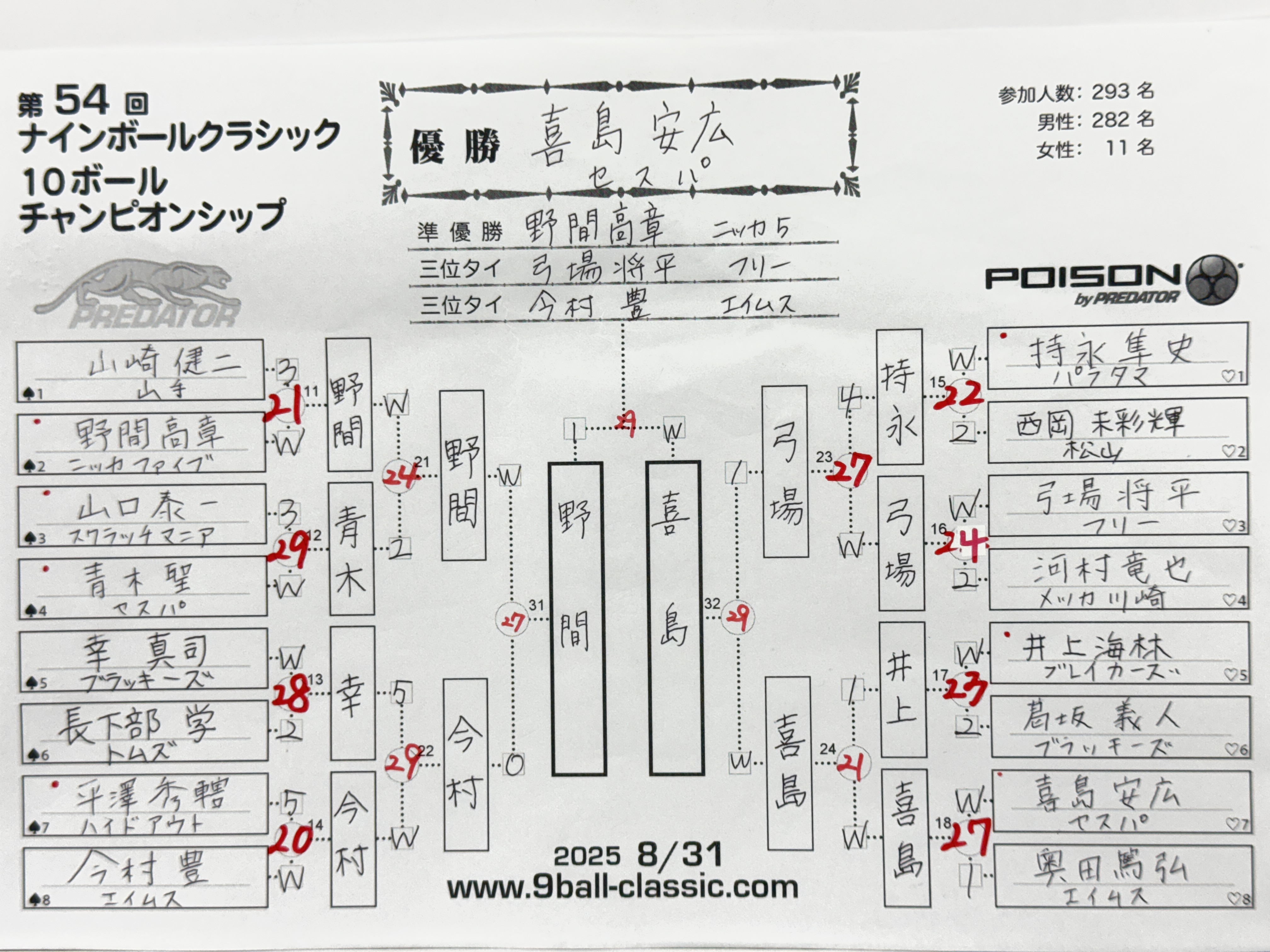 早い者勝ち❗️ビリヤードセット　レトロ 若武者(Gold) | リヤドロ公式オンライン