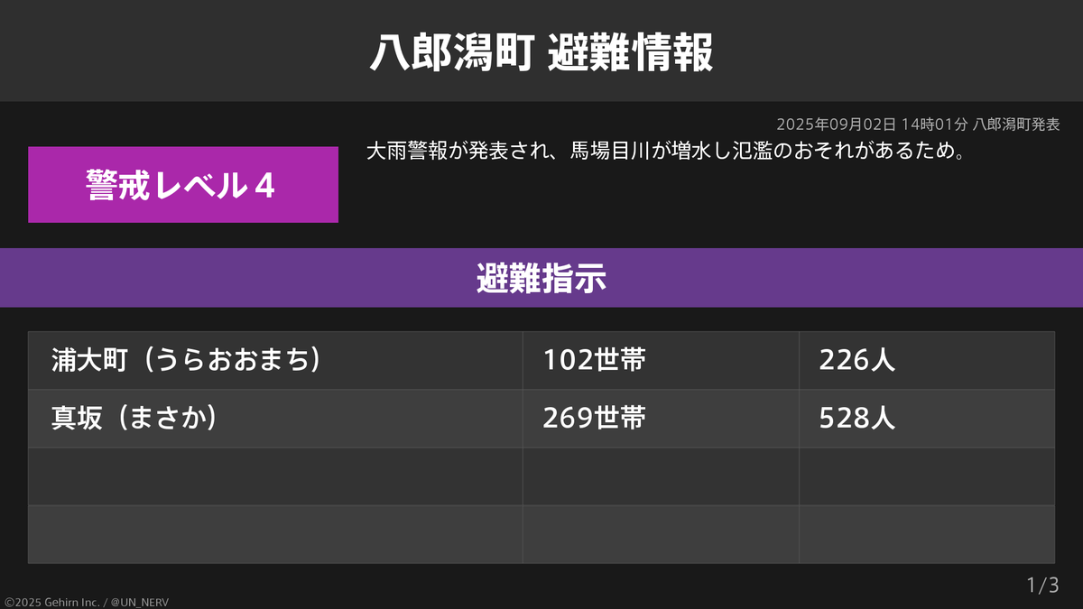 秋田県八郎潟町 避難指示・高齢者等避難】 秋田県八郎潟町の371世帯754