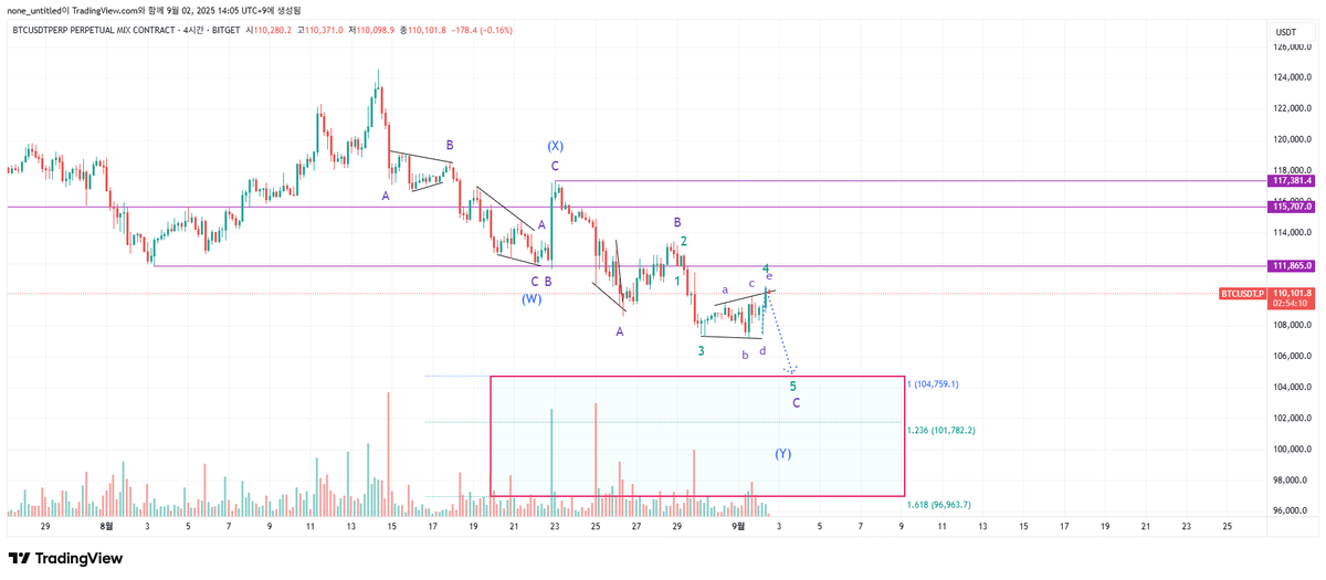 ansong123's tweet photo. $BTC SHORT OPEN https://t.co/gq7lJ8TwM9