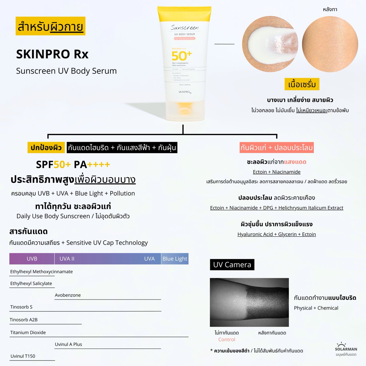 Skin Pro Rx SKINPRO Rx Sunscreen UV Body Serum / สำหรับผิวตัว *** สรุปย่อ = กันแดด ...