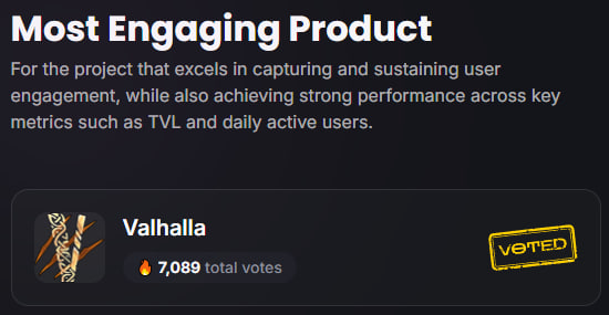 ⏰ Reminder: Vote for Valhalla in the #BNBChainAwards! 🗳

🔹 Each valid wallet gets 3 votes per award category daily (you can spread them across projects).
🔹 Wallet must hold at least 0.01 BNB at the campaign end (snapshot on Sep 3, 12:00 PM UTC).
🔹 Votes reset daily at 12:00