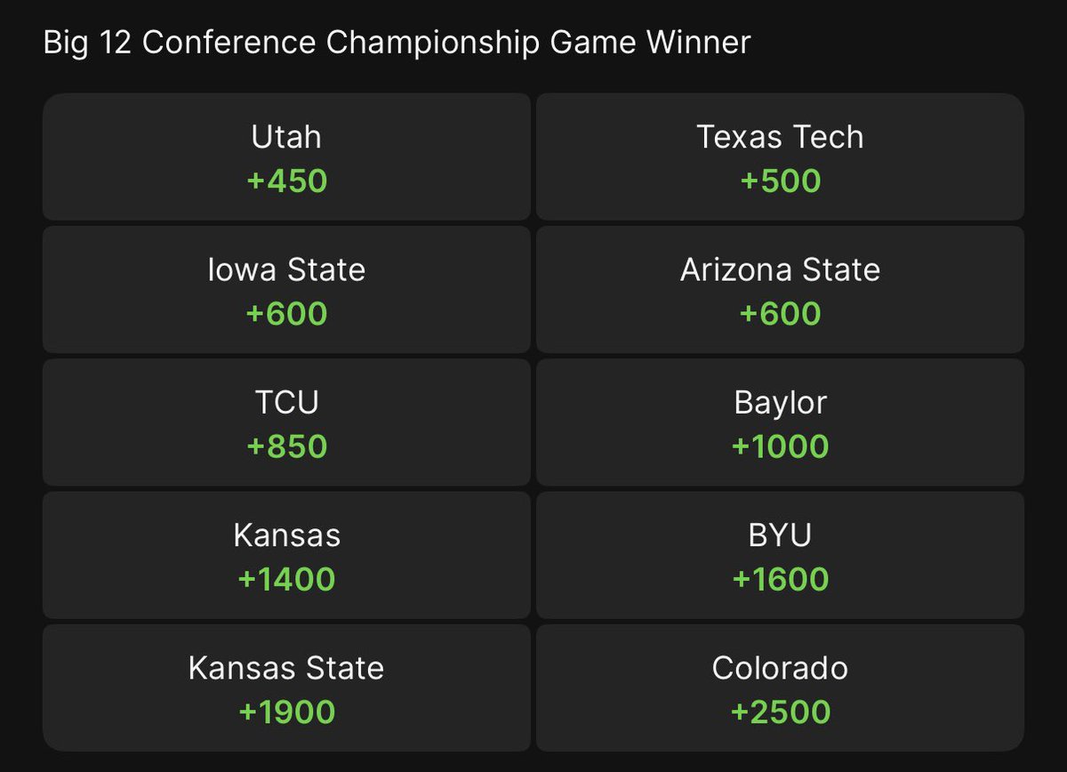 Updated Big 12 Championship odds from DraftKings