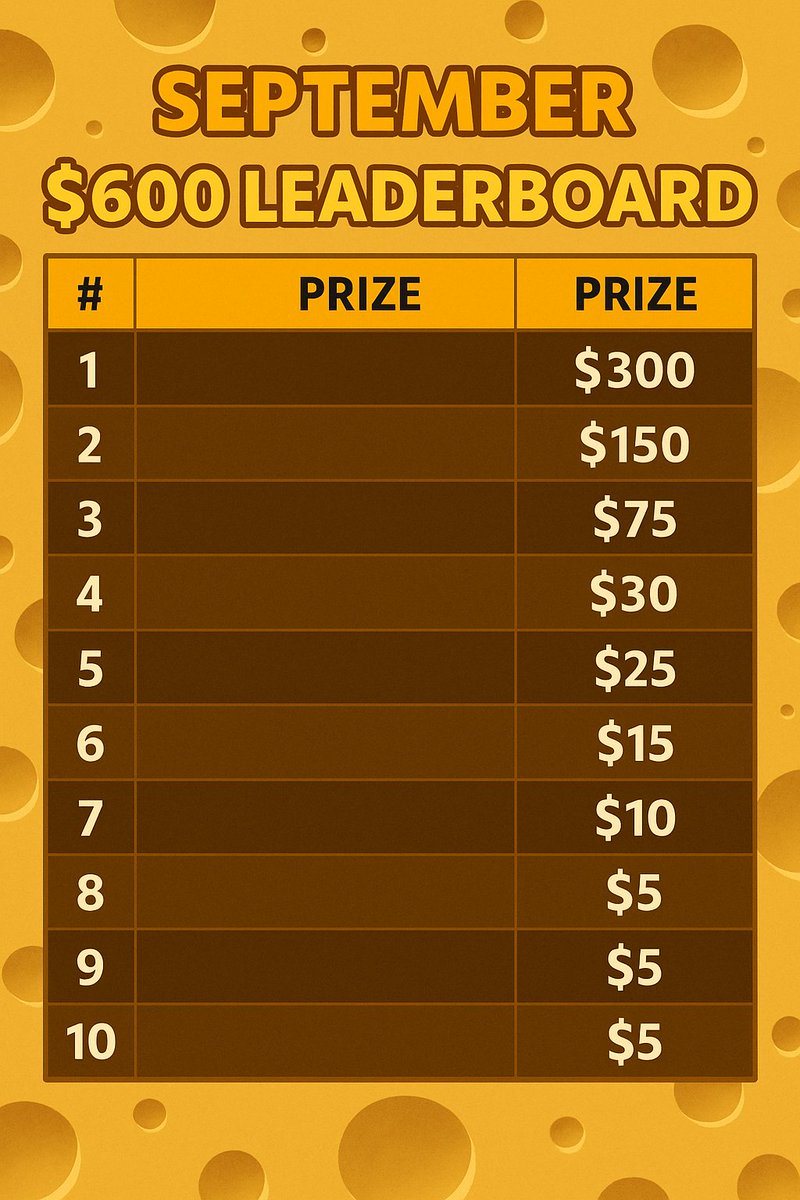 🚨 600$ LEADERBOARD ALERT 🚨

We just launched the 600$ wager leaderboard Leaderboard on Rainbet💎 LOCK IN!

🏆Check your standings in discord.gg/likethacheese
(Offering 10% depo bonus)

📝 Sign up link rainbet.com/?r=likethachee…
🥂Code: LikeThaCheese

🎁Random RT+ 2 tag gets 25$ tip
