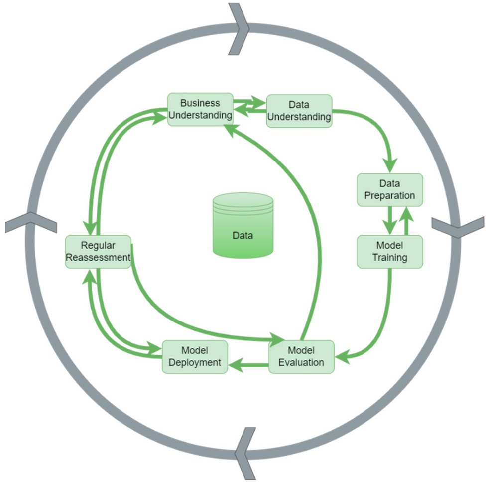 Sensors_MDPI's tweet image. A Predictive Quality Inspection Framework for the Manufacturing Process in the Context of Industry 4.0
mdpi.com/1424-8220/24/1…
#automotive_manufacturing #quality_control