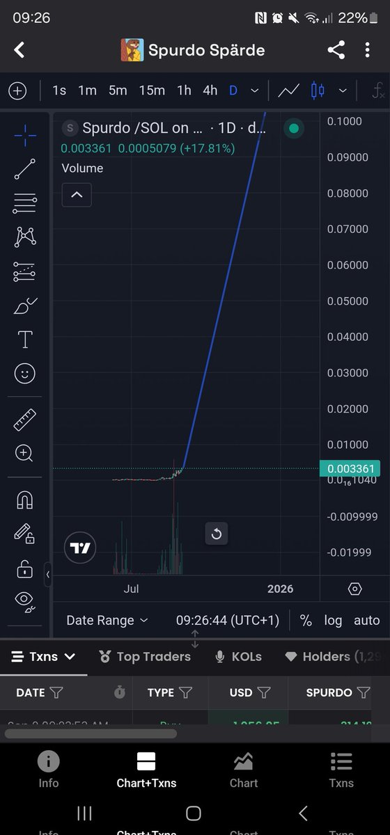 Still early.

100m for $SPURDO

CuWmZpqoVgJQuo3YVQqR6zrV3eojQfXuRmuPtQUzpump