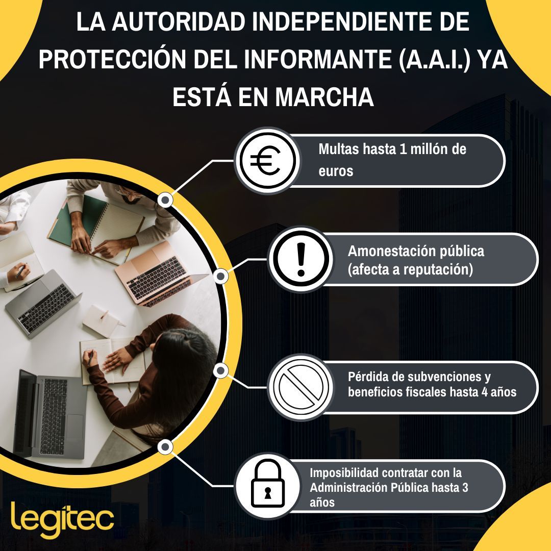 Desde el 1/9/25 la A.A.I. ya puede sancionar a empresas sin canal interno de denuncias.
No tenerlo = infracción MUY GRAVE:
Multas hasta 1M €
Pérdida de subvenciones (4 años)
Sin contratos públicos (3 años)
Amonestación pública

👉 En <a href="/legitec/">LEGITEC</a> te ayudamos a cumplir la Ley 2/2023.