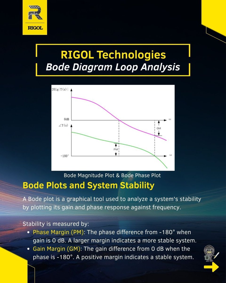 rigoltech1998's tweet image. 📈 Power supply stability check?
#RIGOL DHO/MHO5000 #Oscilloscope have a built-in #BodePlot function. Run a full loop analysis with the integrated 50 MHz generator to instantly see gain & phase margins. No extra gear needed. #PowerIntegrity
🔗 How-to: supportint.rigol.com/En/Index/listV…