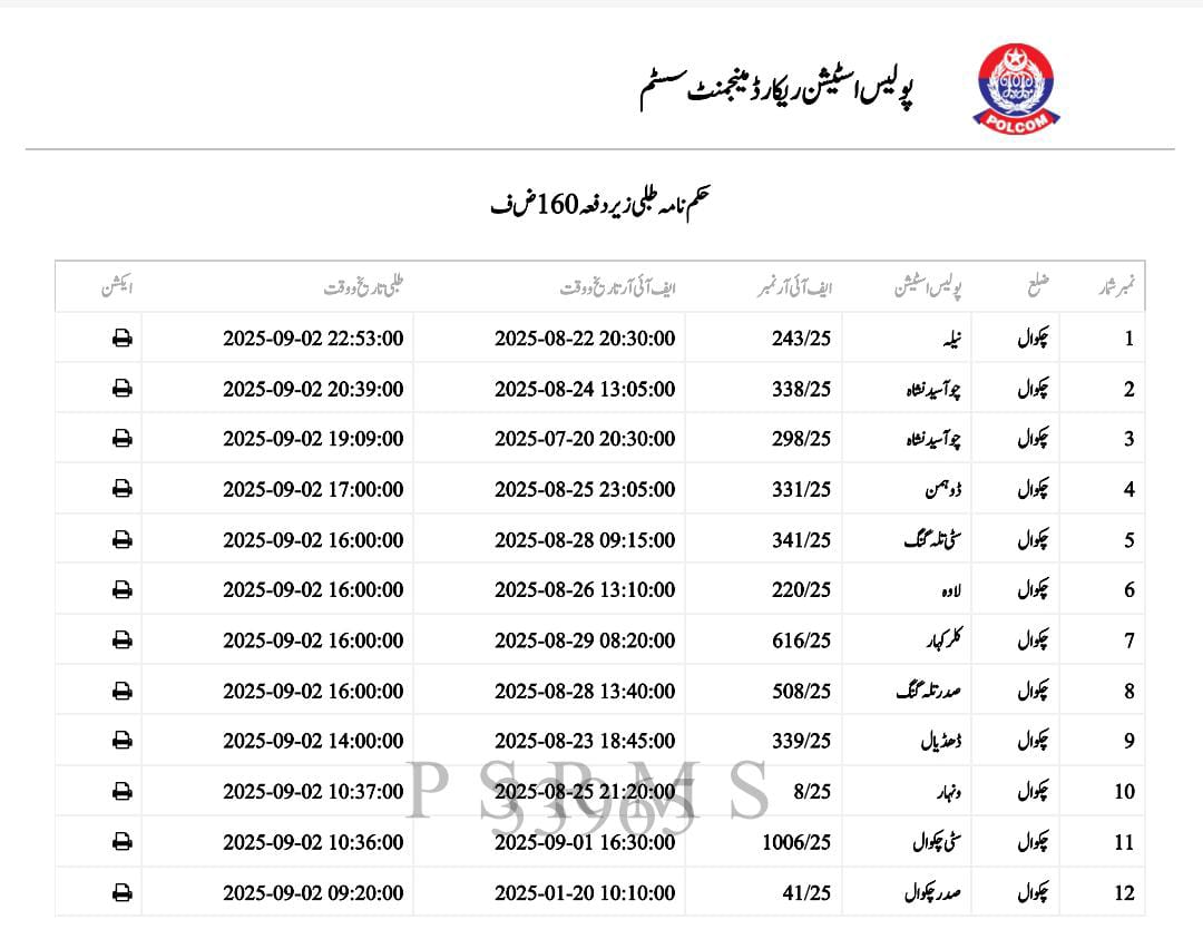 chakwal_police's tweet photo. ڈسٹر کٹ چکوال پولیس
لیفٹیننٹ (ر) احمد محی الدین ڈسٹرکٹ پولیس آفیسر چکوال کا شہریوں کی آگاہی کےلئے خصوصی اقدام، تھانہ جات میں حکم نامہ طلبی کی تفصیلات 
#PunjabPolicePakistan #chakwalpolice #rporawalpindi #chakwalmedia #socialmedia #egadget #Epolice #viral https://t.co/8NbC9Sb8kR