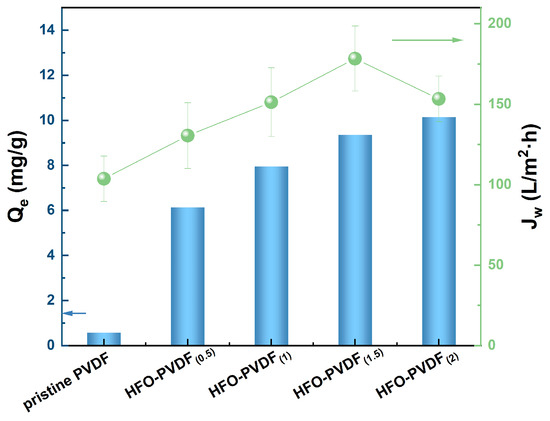 Membranes_MDPI's tweet photo. 🗞️New Publication – “Efficient Removal of Pb(II) Ions from Aqueous Solutions Using an HFO-PVDF #CompositeAdsorptionMembrane”

by Dong Zou, Guangze Nie from Nanjing Tech University, et al.

✔️https://t.co/HCHRTvAyrp

#HydrousFerricOxide #LeadRemoval https://t.co/IUO5FQsuTd