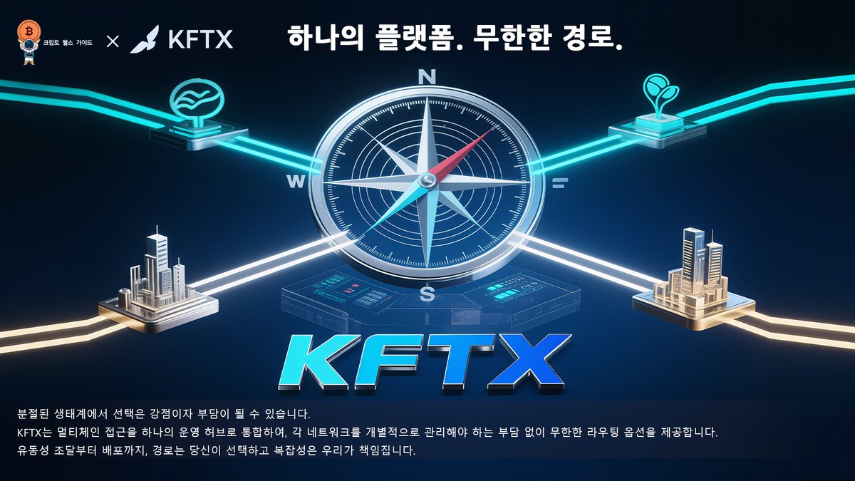 Crypto_W_Guide's tweet photo. 🧭 네트워크마다 길은 달라도, 모든 길을 직접 걸을 필요는 없습니다.
🌐 KFTX는 다양한 생태계 접근을 하나로 통합해, 플랫폼을 바꾸지 않고도 최적의 선택을 가능하게 합니다.
🔗 자유로운 선택이 곧 복잡함이 되어선 안 됩니다.

#KFTX #크로스체인접근 #디지털인프라 #기술효율성 #자산이동성 https://t.co/gN1FyxEpBp