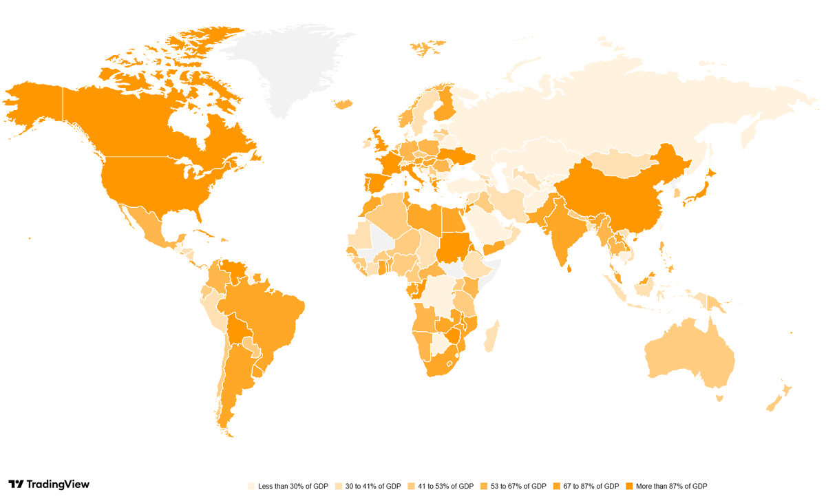 Check out Government dept to GDP on @TradingView: tradingview.com/x/tkiZsDb9/ Kenya's debt to GDP stands at 65.5% as at Dec 2025 (the highest amongst East African countries)