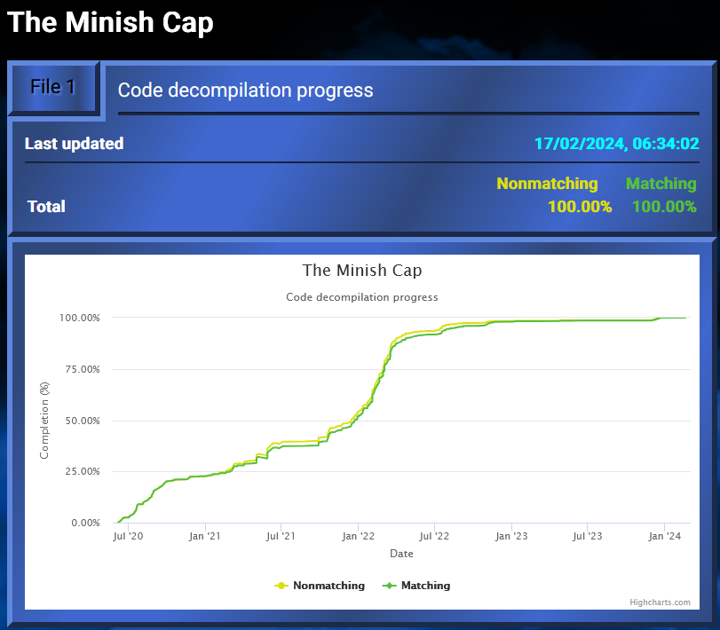 with <a href="/shipofharkinian/">HarbourMasters</a> making ports of Majora's Mask and Ocarina of Time, it seems insane to me that nobody has yet developed a port of Minish Cap which has been decompiled for a while now