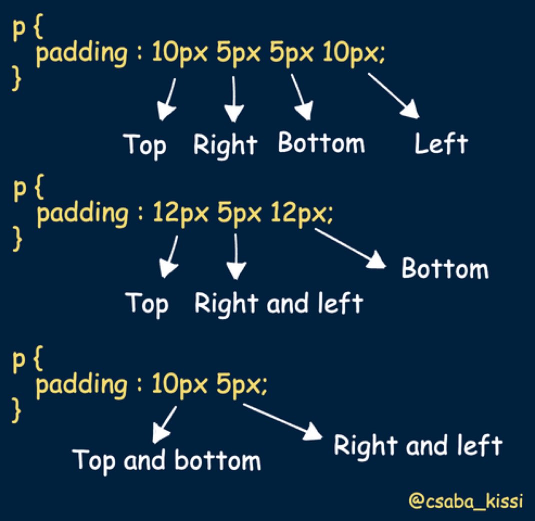 csaba_kissi's tweet image. Padding definitions in CSS