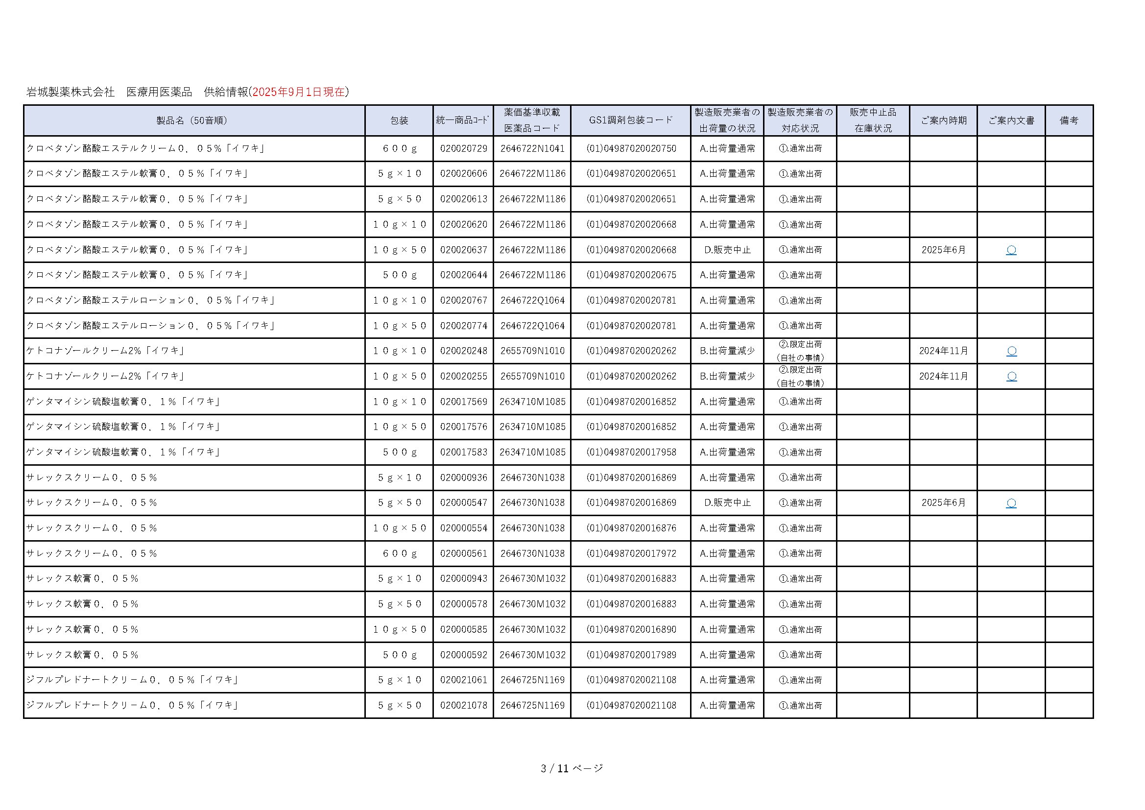 医育機関名簿2017-'18 DSJP info.（DSJP登録情報） on X: 