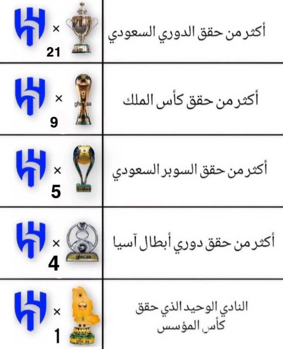 UkthR12's tweet photo. @Alhilal_FC عمك المجال كلة 🥎 https://t.co/5R8JXCFvFW