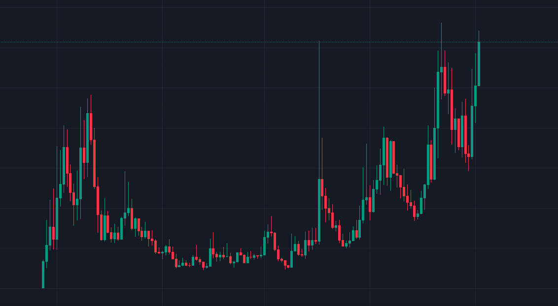 Unihαx0r~ tweet media