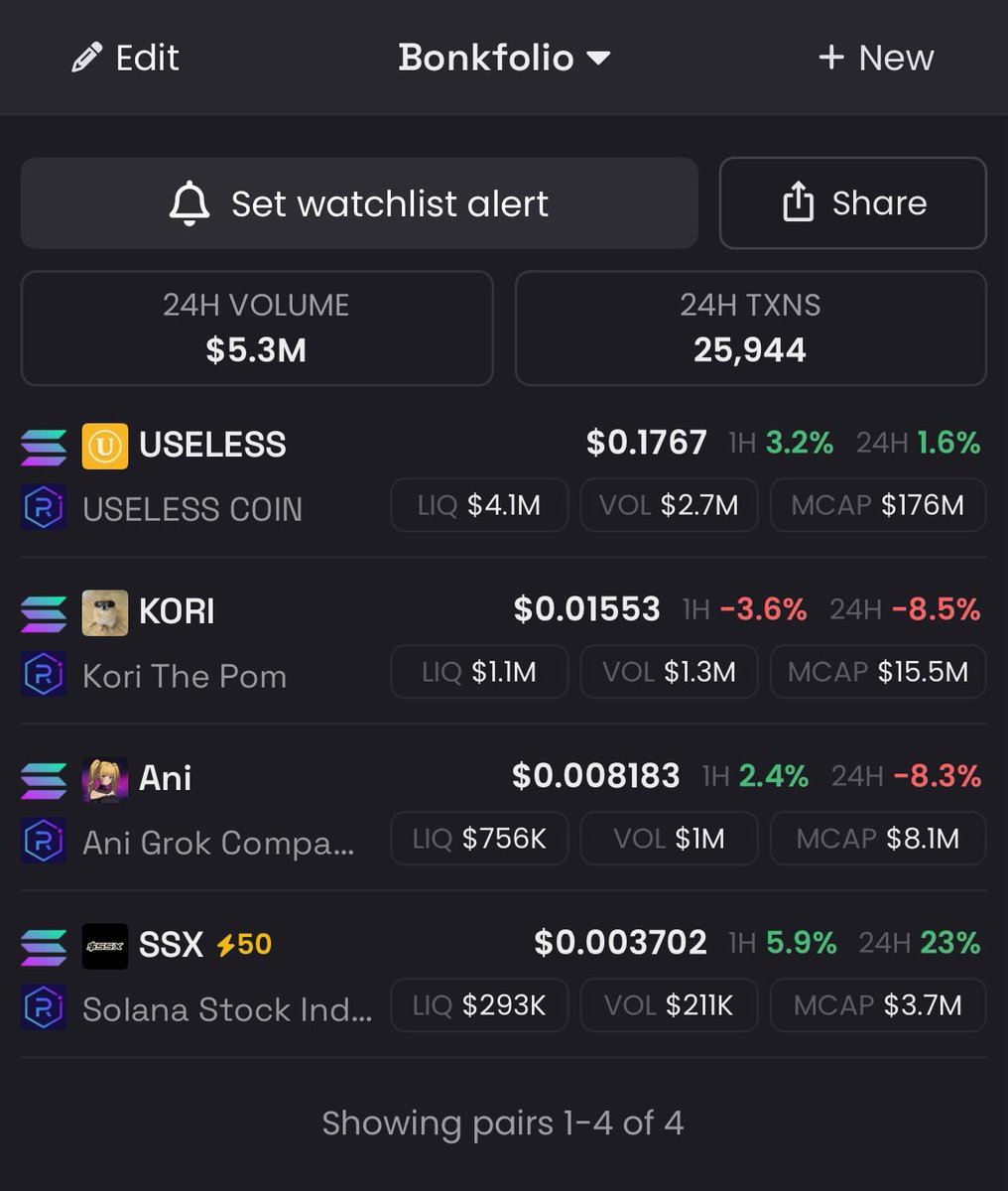 Bonkfolio Update:

- $USELESS
- $KORI
- $ANI
- $SSX (I recently bought this coin)

What bonk eco coin should I add to my bonkfolio?