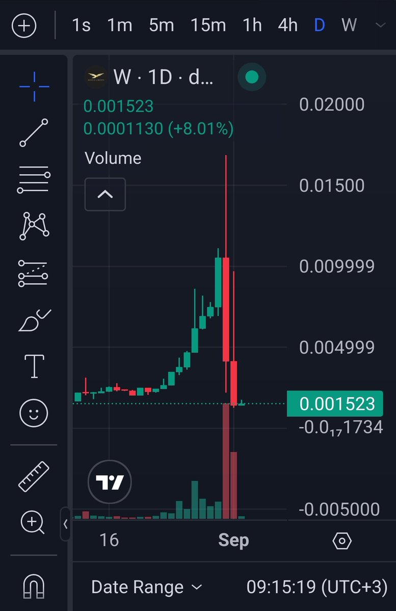 Dimitris D. tweet media