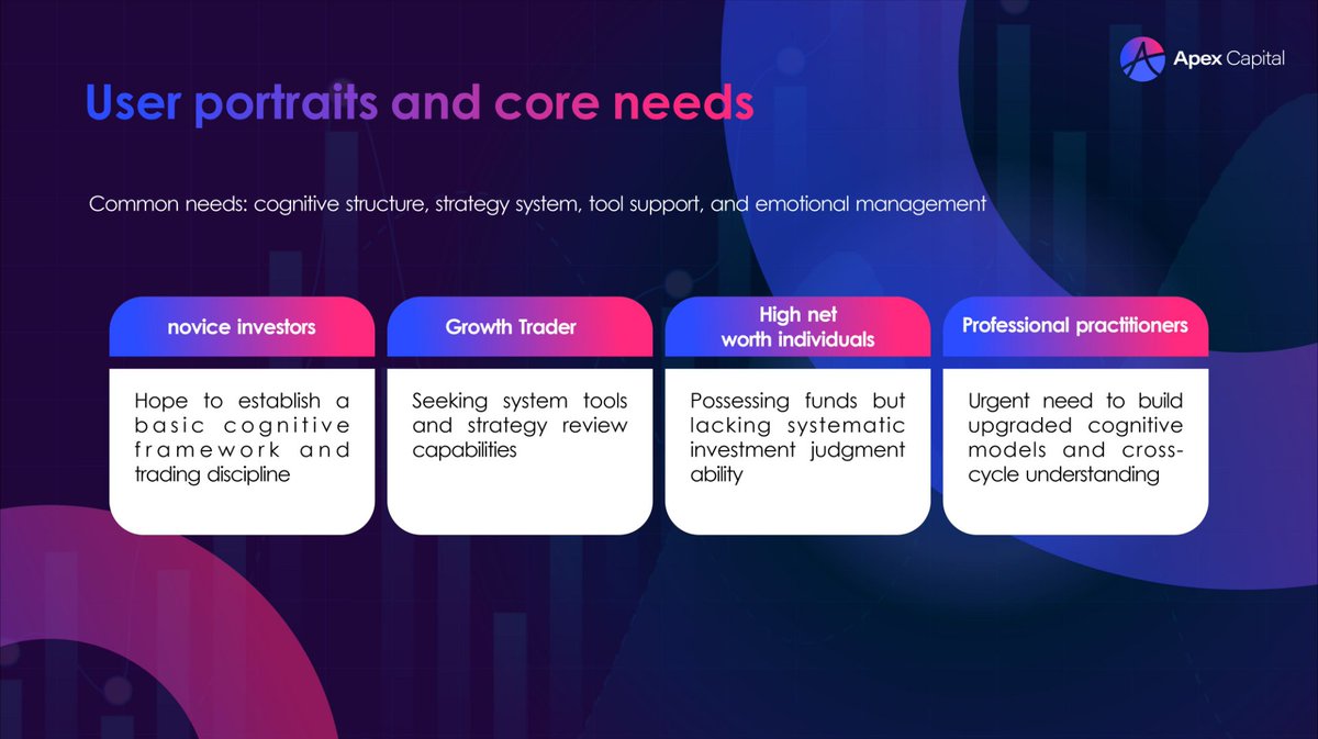 Apex_Capital__'s tweet image. 🎓 Education meets finance and AI! APNB ensures on-chain credential verification 📝 while linking learning achievements with financial utility 💰. #Web3Education #APNB #BlockchainLearning