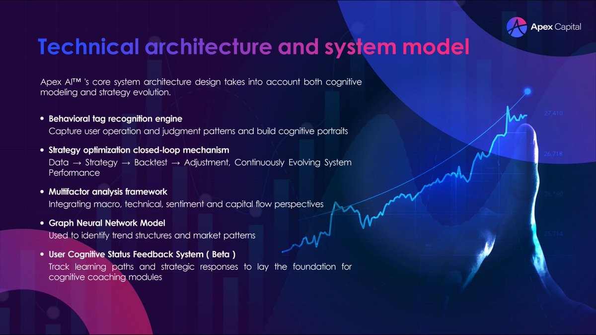 Apex_Capital__'s tweet image. 🌟 The future of decentralized networks is here! APNB + Apex AI Labs = a self-evolving, cross-chain ecosystem 🔗 Join the journey to smarter finance 🧠. #APNB #ApexAILabs #DecentralizedFuture