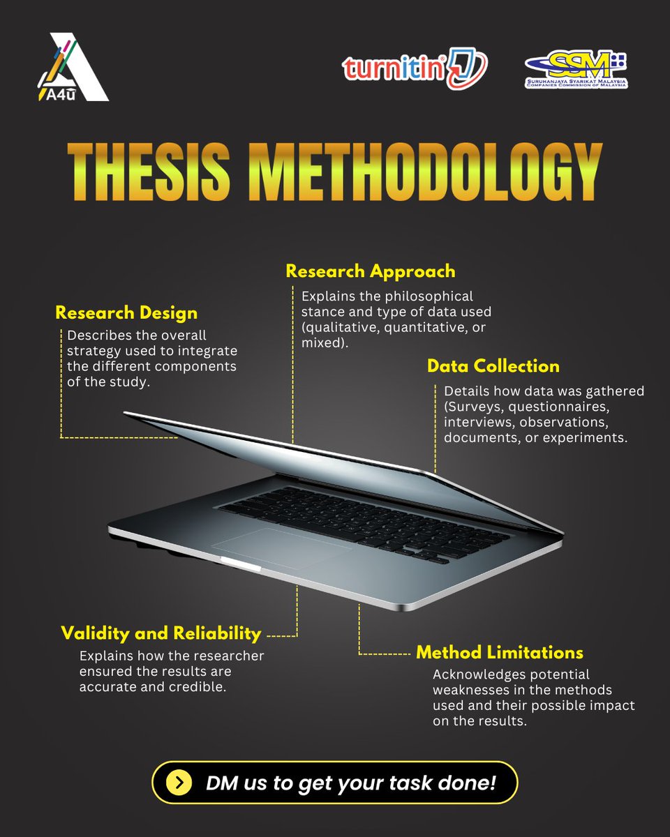 assignment4u_'s tweet image. Methodology woes? 😵 Research design, variables, sampling… they sound familiar but still confusing.

We fix that by breaking it down into:
📊 Step-by-step clarity
📚 Proper journal references
📈 Supervisor-ready structure

📩 DM us and let PhD experts handle the hardest chapter…