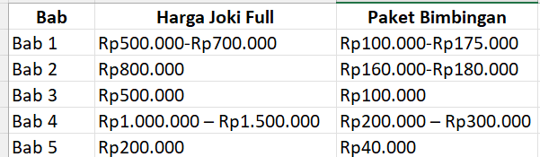 JOKI TUGAS SKRIPSI AKUNTANSI MANAJEMEN KEUANGAN tweet media