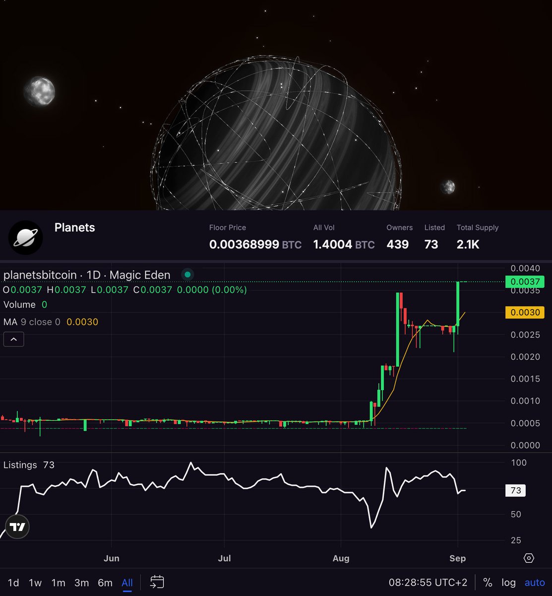 Creator (@creatorbitcoin) on Twitter photo Good morning
Yesterday's Space Station was fun again and always good questions from the community.
Today, I'm working on the types/traits again, because everyone is looking forward to that (and so am I). It's quite a bit of work, because I have to visually assess each Planet Good morning
Yesterday's Space Station was fun again and always good questions from the community.
Today, I'm working on the types/traits again, because everyone is looking forward to that (and so am I). It's quite a bit of work, because I have to visually assess each Planet