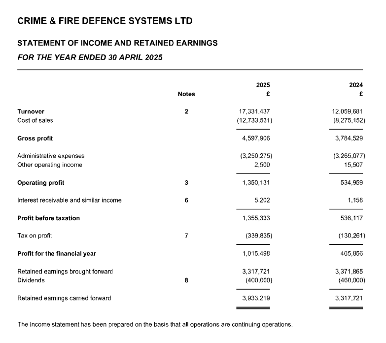 RanmoorRuffian's tweet image. #JNEO - Rather left field acquisition at 10x FY25 pbt with minimal obvious synergies imo. Growing pretty quickly though and already capable of &amp;gt;10% operating margins (2023).