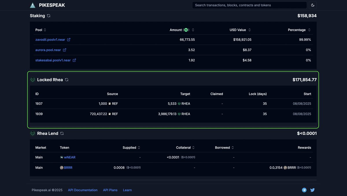 Cooking with <a href="/NEARProtocol/">NEAR Protocol</a> just got spicier 🌶️

Pikespeak Portfolio now includes Locked Rhea positions <a href="/rhea_finance/">Rhea Finance</a> 

No blind spots.

Check it out 👇

pikespeak.ai