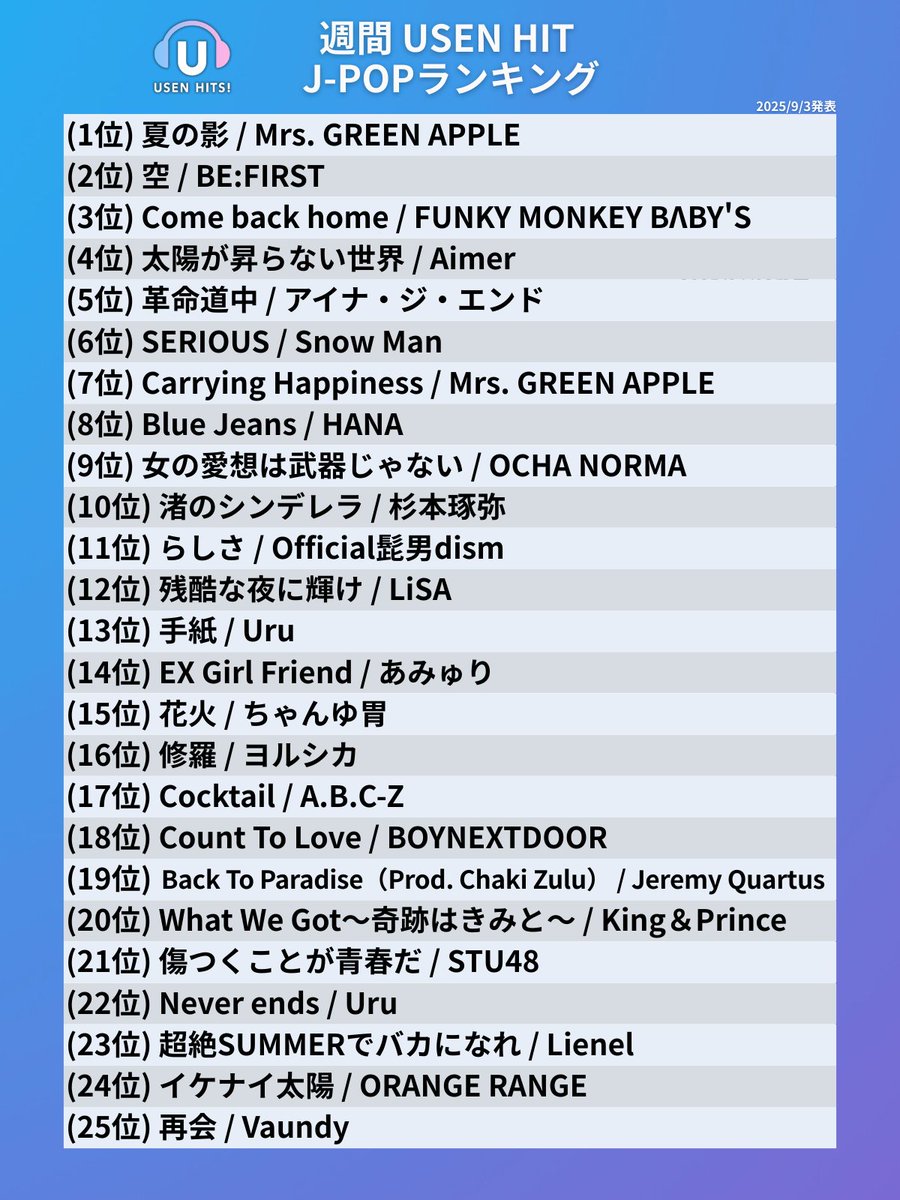 （7月VIP 15%off中） こあら85です❣️0715 188号 (@momomo_us) / X