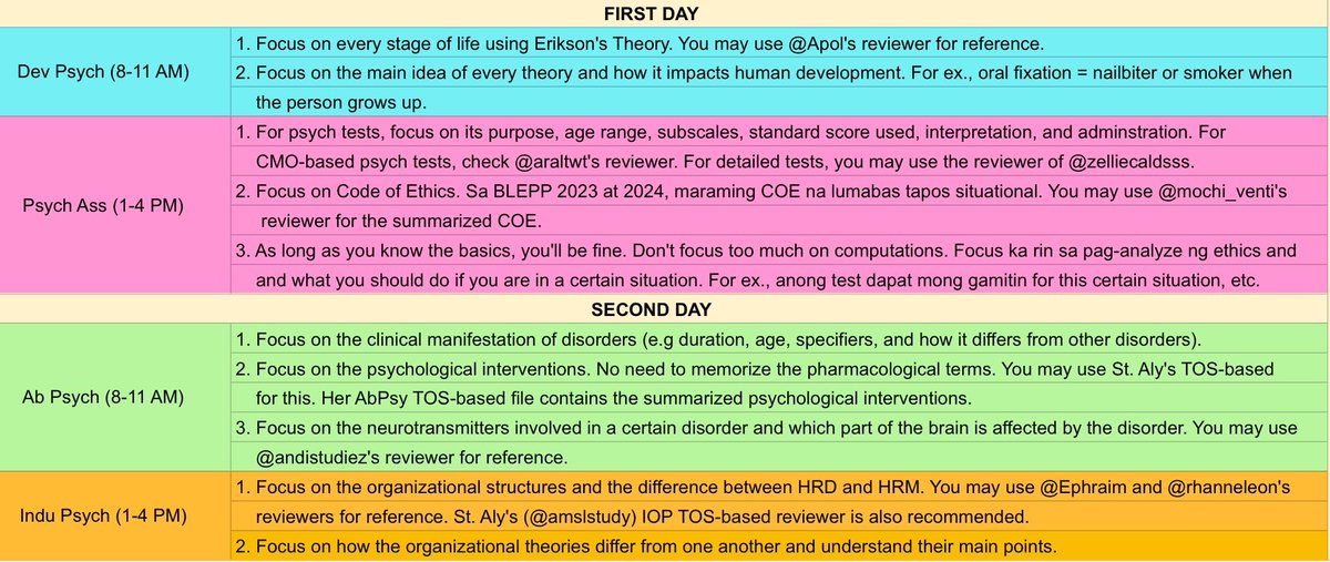 jules_rpm2025's tweet image. saw this somewhere baka it might help you kasi nagccram na ang vavaeh 🥹🫵🏻 lets maximize our time to important deets🤝 maraming salamat sa tips mabuhay kayo! 🫶🏻