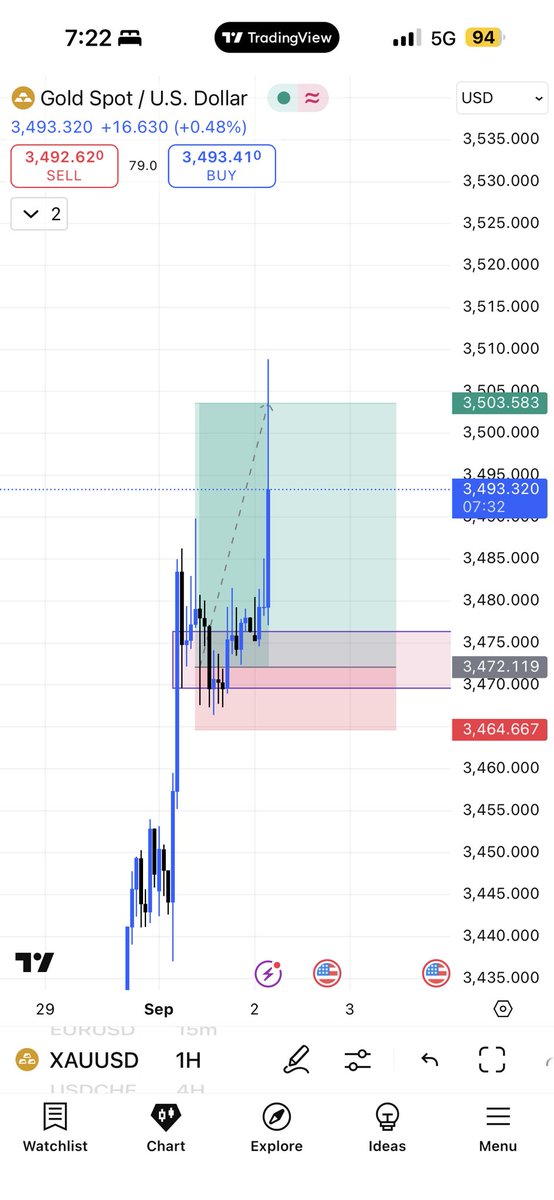 yash_pipbull's tweet image. Just cleared the @FunderProfx 200K challenge 📈✅

Profit target smashed🧿, only minimum days left now ⏳🔥

If you’re planning to start your prop journey, use my code HSE and grab 10% OFF with @FunderProfx 🚀

#Forex #PropFirmChallenge #FunderPro