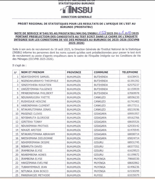 prostat burundi tweet media