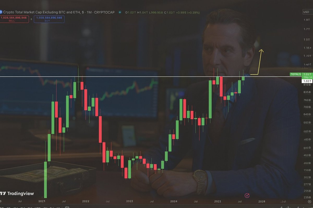 AltcoinGordon's tweet image. The Altcoin market cap just closed over $1 TRILLION.
Are you ready for what comes next? 🤑