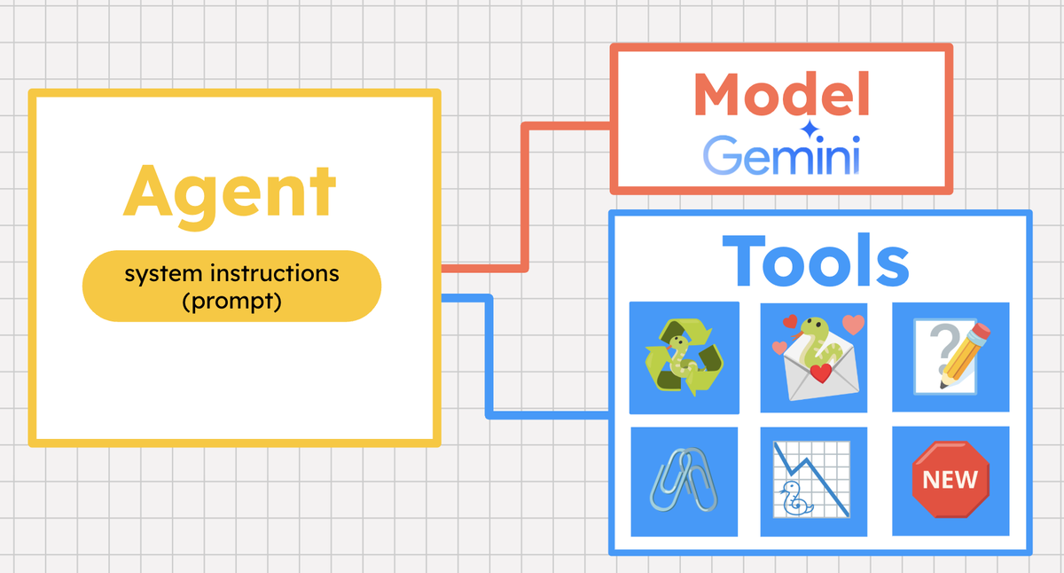 GoogleCloudTech's tweet image. If your friend is learning to code for the first time, build them a Python Tutor agent!
Here's how to design an AI agent to help your new-to-developing developer friends learn complex topics in a conversational way via agent state and memory with ADK → goo.gle/3JDCGHO