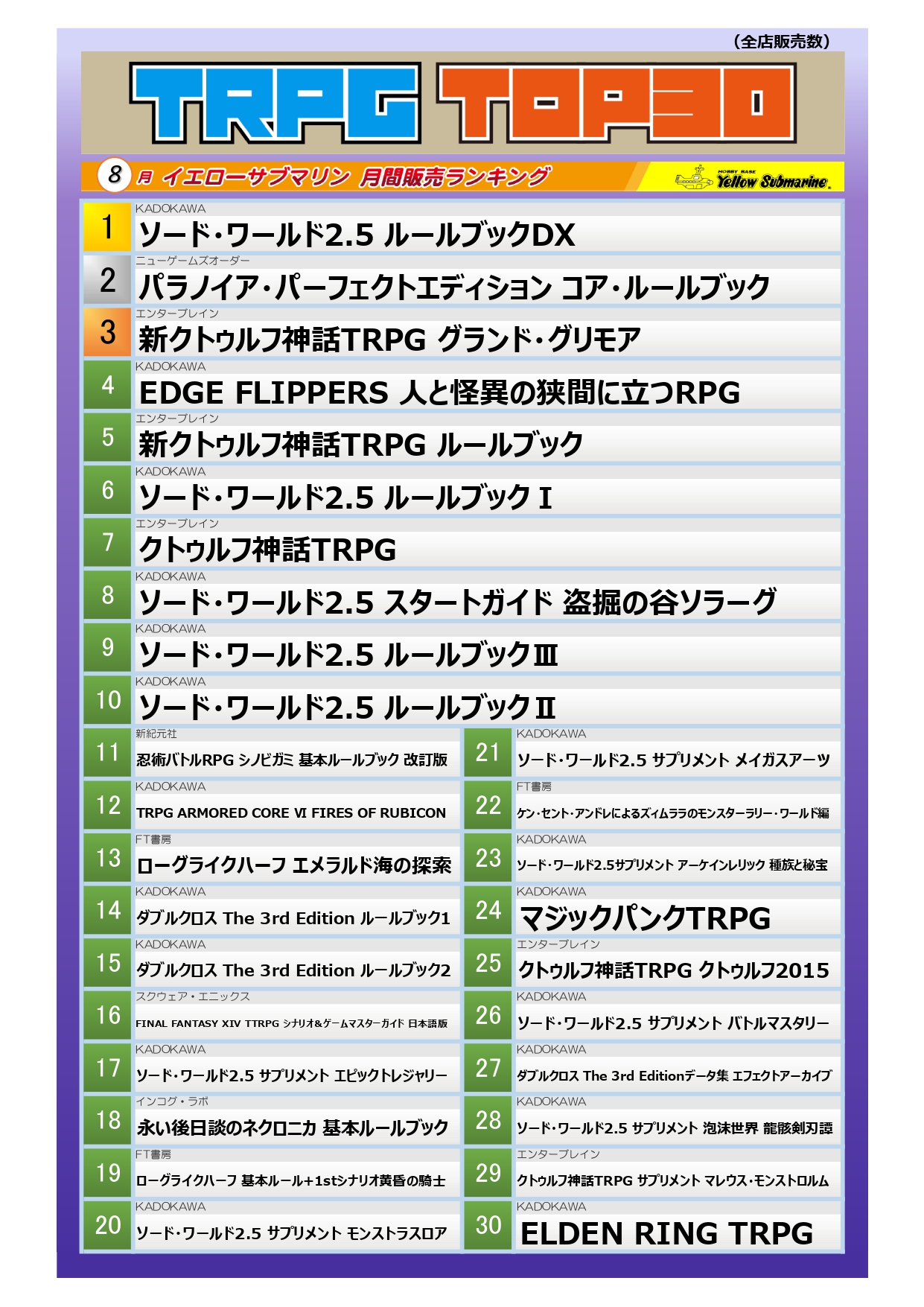 【希少】ミラー・ドール　杉本ヨハネ　ゲームブック 今こそ遊びたいゲームブック!! FT書房の「100パラゲームブック集