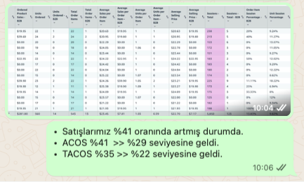 sems_orak's tweet image. İşin en sevdiğim kısmı

#amazonads #amazonppc