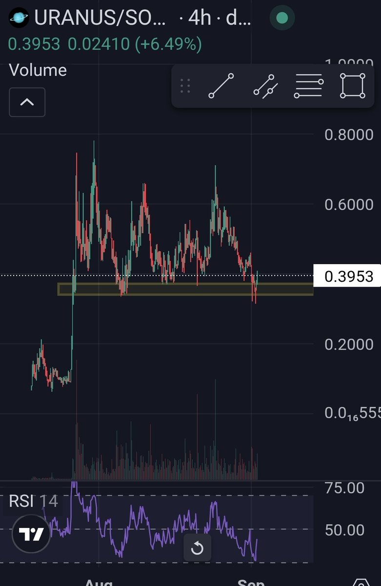 CryptoGngrNinja's tweet photo. CT waking up like: “Should I fade $URANUS again today?”
Whose holding a bag?
#CryptoTwitter #JupiterEcosystem $URANUS $kirby #priceless $bubble $poopiter $JUP #Solana #WAGMI https://t.co/3YgOoP2B90