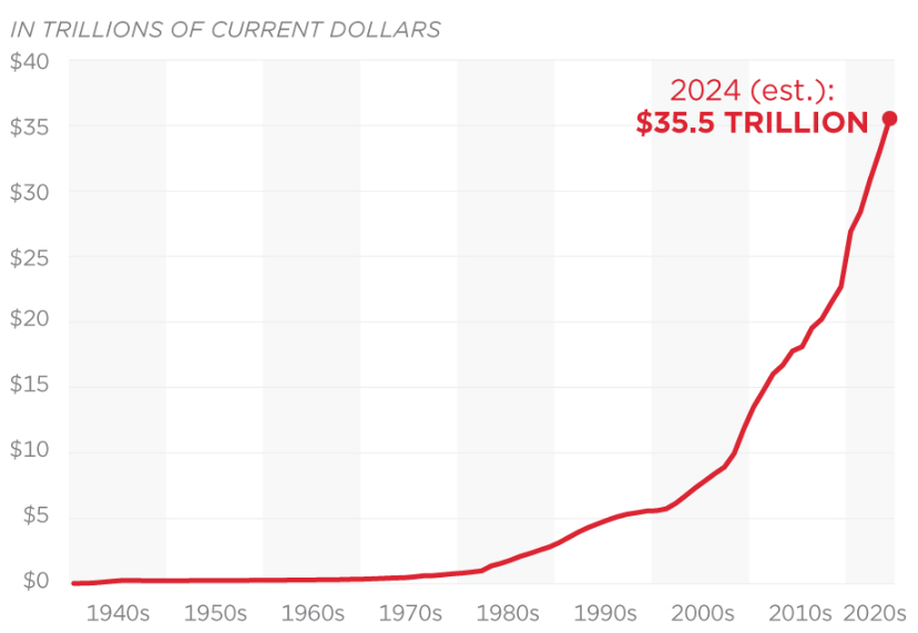 In my latest essay, I explore how young adults are at a big disadvantage financially, hurting birthrates.

Haven't young people always had to grind to make it? Yes, but it really is different this time.

How bad is it, and what can be done?