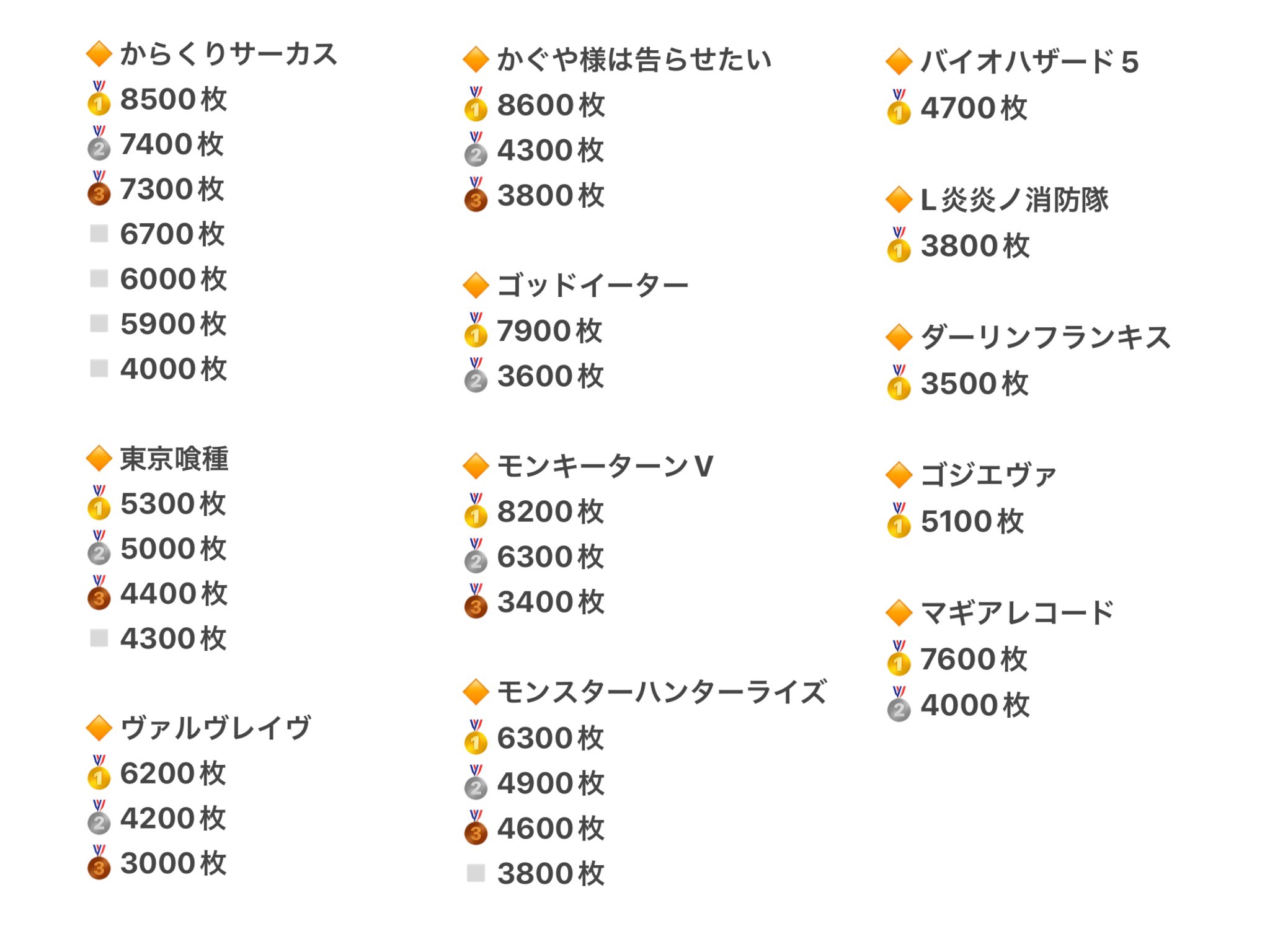 からくりサーカス　セルのみ 10月25日 スマスロからくりサーカス 稼働日記 | しいのパチスロ日記