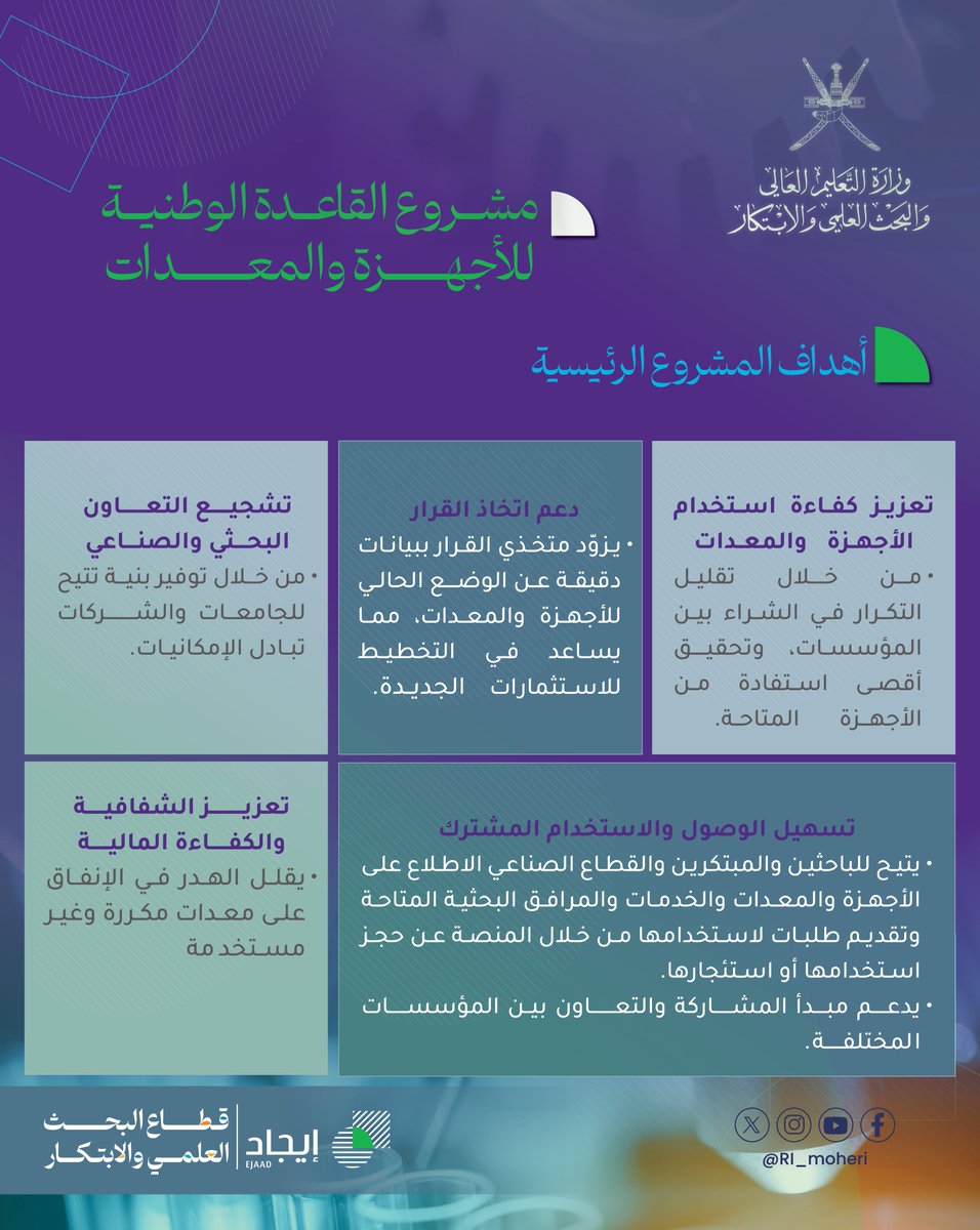Ejaad_info's tweet image. 🔎 ما هو مشروع القاعدة الوطنية للأجهزة والمعدات #iLab؟
هو منصة وطنية رقمية بإشراف وزارة التعليم العالي والبحث العلمي والابتكار، لتمكين الباحثين والمؤسسات من إدارة الأجهزة والمختبرات والخدمات العلمية في #عُمان.
📌وتهدف الورشة إلى تعريف المشاركين بآلية الحجز والاعتماد، واستعراض…