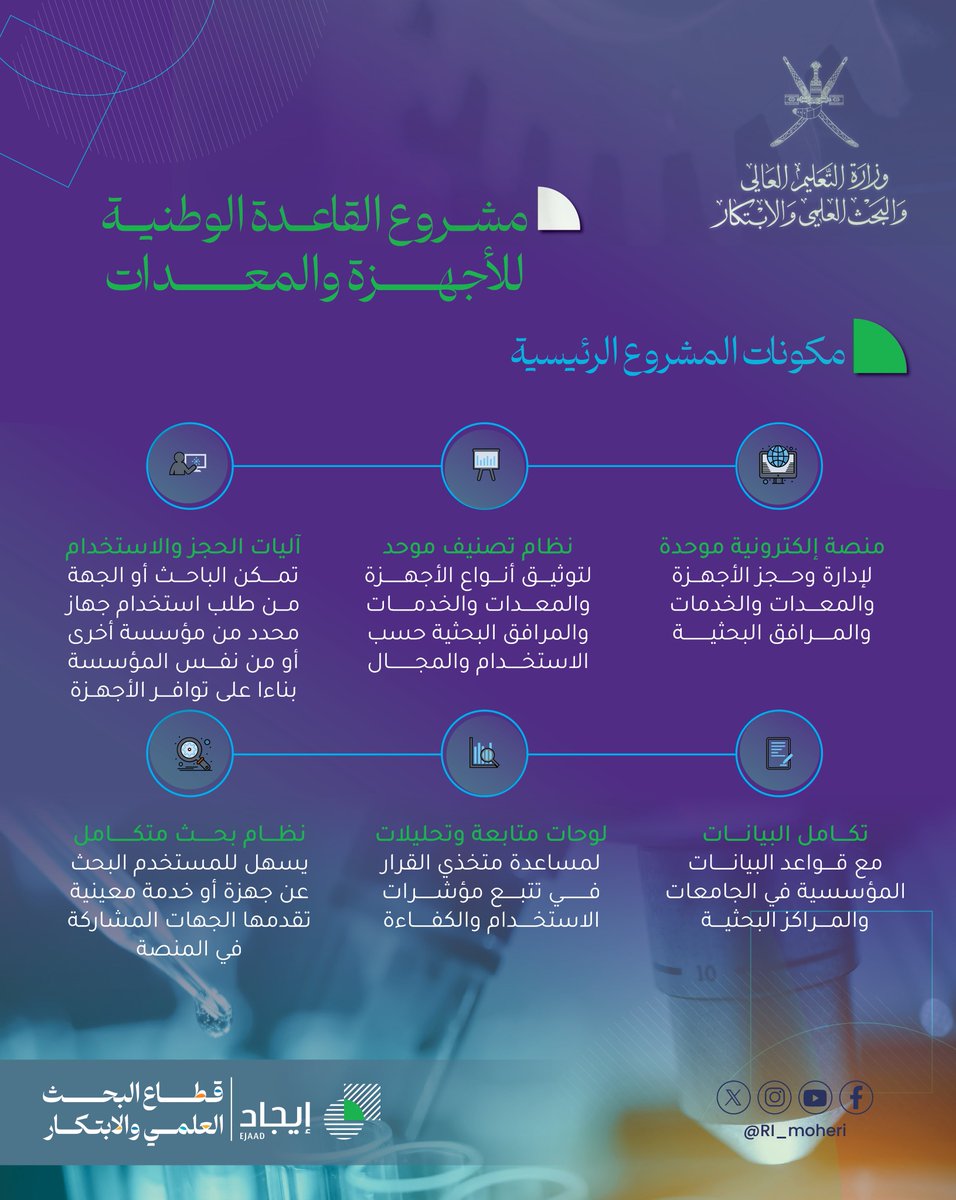 Ejaad_info's tweet image. 🔎 ما هو مشروع القاعدة الوطنية للأجهزة والمعدات #iLab؟
هو منصة وطنية رقمية بإشراف وزارة التعليم العالي والبحث العلمي والابتكار، لتمكين الباحثين والمؤسسات من إدارة الأجهزة والمختبرات والخدمات العلمية في #عُمان.
📌وتهدف الورشة إلى تعريف المشاركين بآلية الحجز والاعتماد، واستعراض…
